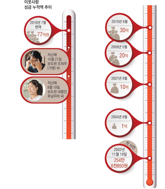 이웃사랑 기사2.jpg