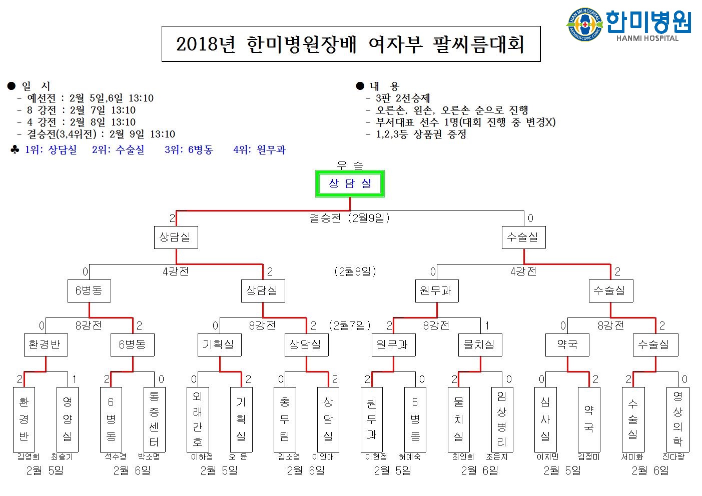 팔씨름 대진표001.jpg