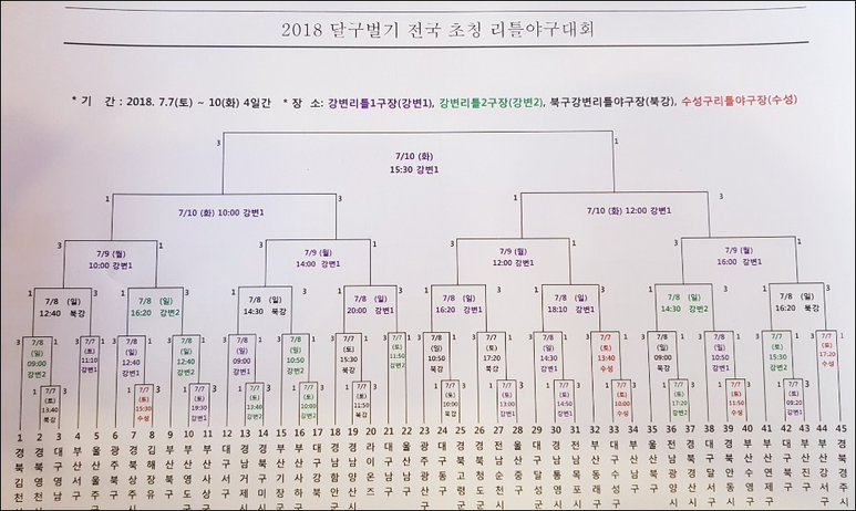 달구벌기전국초청리틀야구대회대진표.png